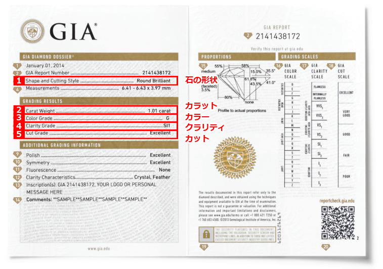 ダイヤモンド鑑定書の見方/読み方
